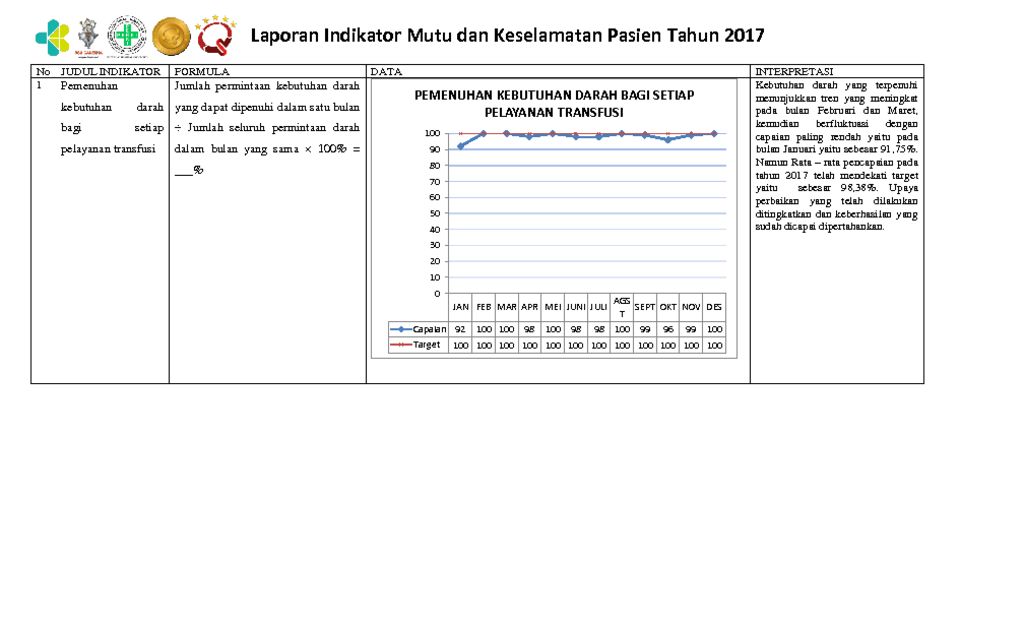 thumbnail of Capaian-Indikator-Mutu-dan-Keselamatan-Pasien-Tahun-2017